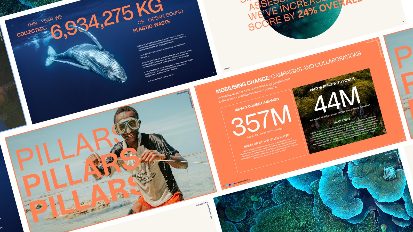 ocean bottle - tokyo calm impact report 2024 -1